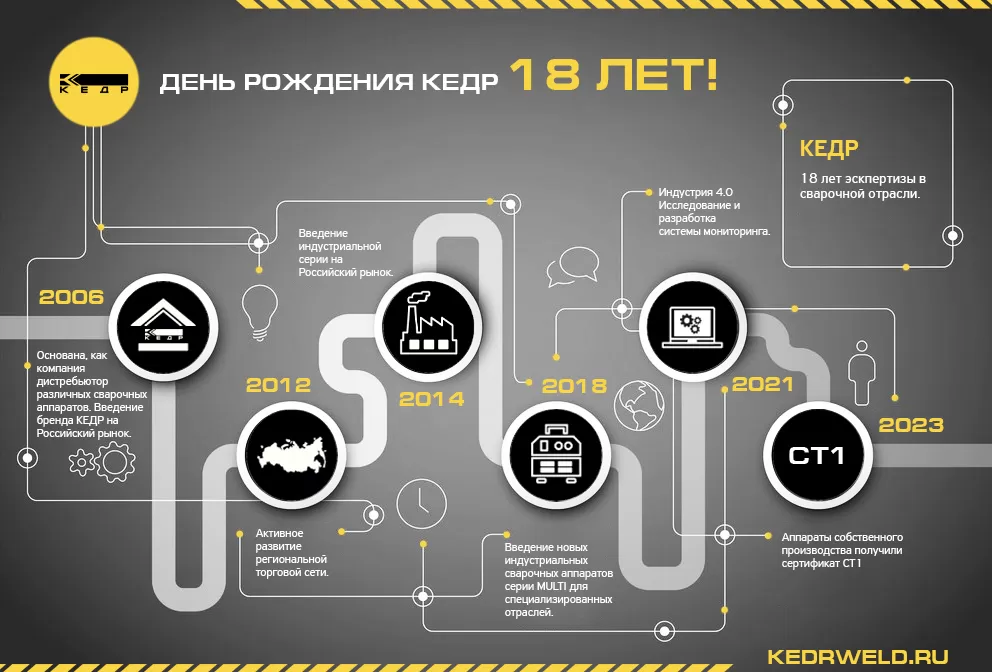 КЕДР принимает поздравления с совершеннолетием! - Кедр - 1