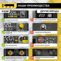 8027929 Аппарат инверторный  КЕДР UltraARC-250S Pulse Digital (230В, 20-220А) - фото №8