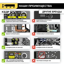8027929 Аппарат инверторный  КЕДР UltraARC-250S Pulse Digital (230В, 20-220А) - фото №7